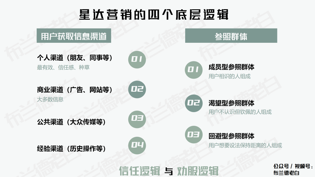 广告人干货库 广告人干货库
