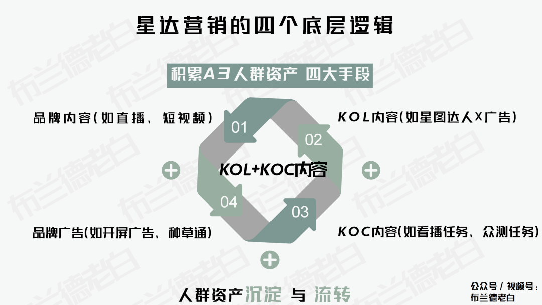 广告人干货库 广告人干货库