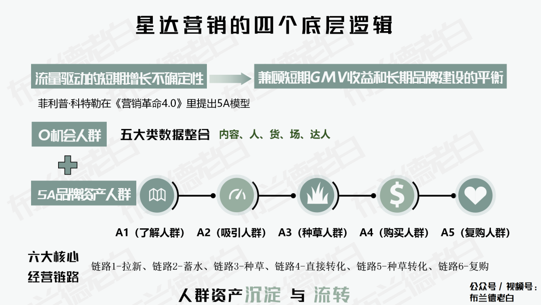 广告人干货库 广告人干货库