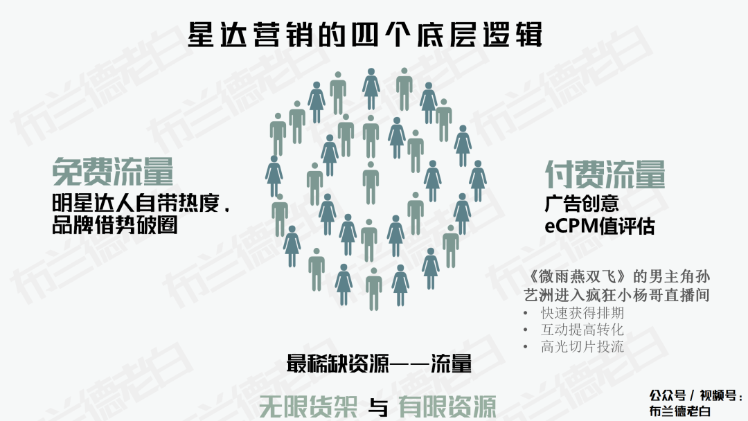 广告人干货库 广告人干货库