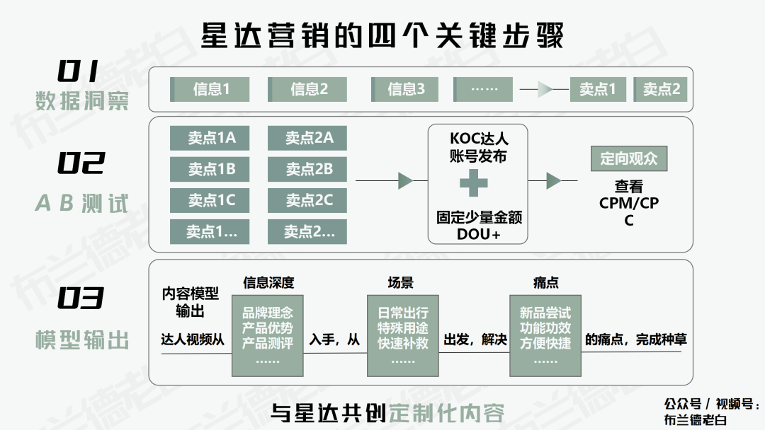 广告人干货库 广告人干货库
