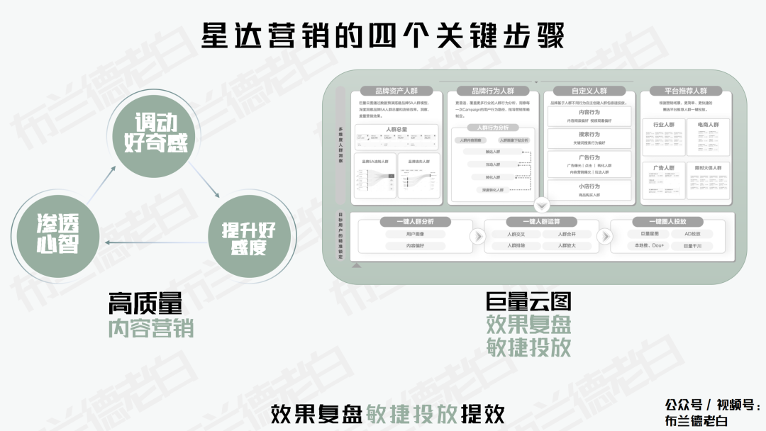 广告人干货库 广告人干货库