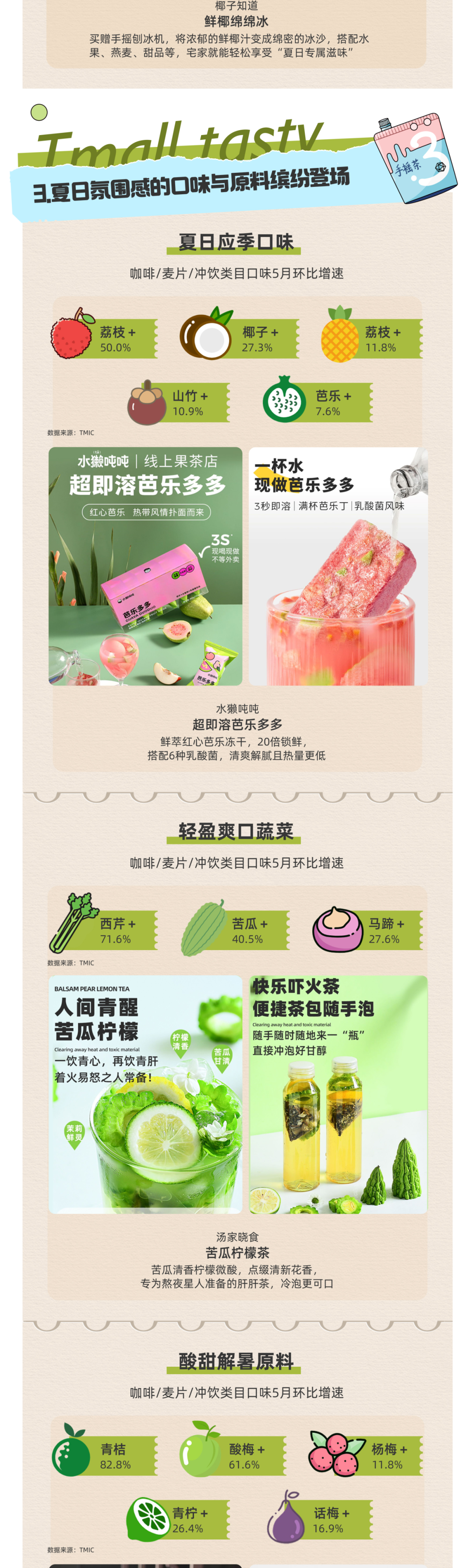 天猫美食 × TMIC × 上海博报堂 | 夏日冷冲冷泡趋势洞察-广告人干货库