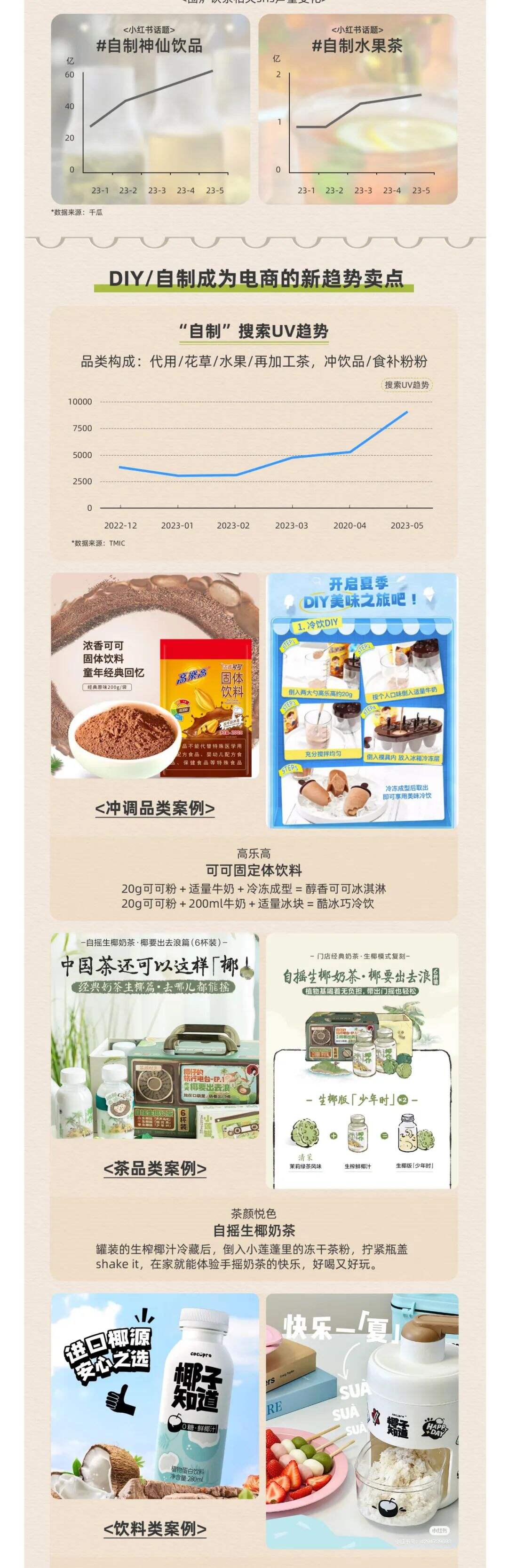 天猫美食 × TMIC × 上海博报堂 | 夏日冷冲冷泡趋势洞察-广告人干货库