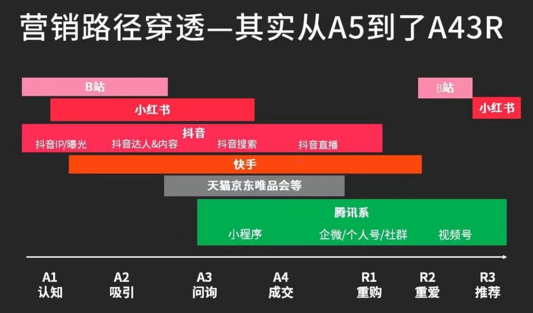 广告人干货库 如何理解小红书种草?种草最常见的3个错误-广告人干货库