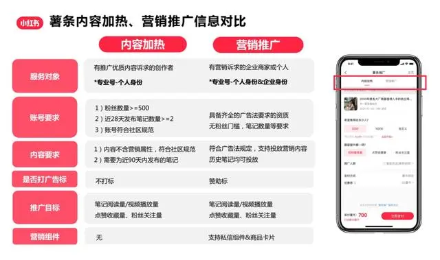 广告人干货库 不会投小红书薯条的都进来抄作业!!!-广告人干货库