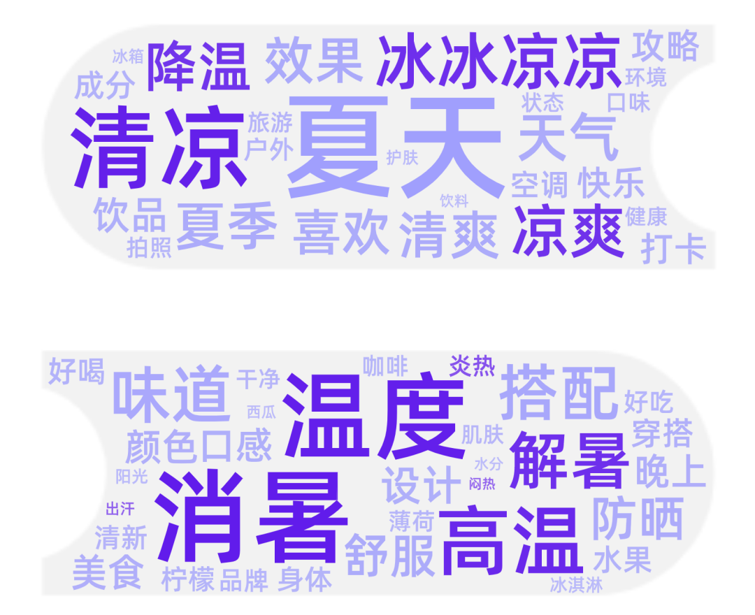 广告人干货库 2023夏季营销策略数据报告(小红书平台)-广告人干货库