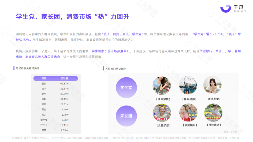广告人干货库 2023夏季营销策略数据报告(小红书平台)-广告人干货库