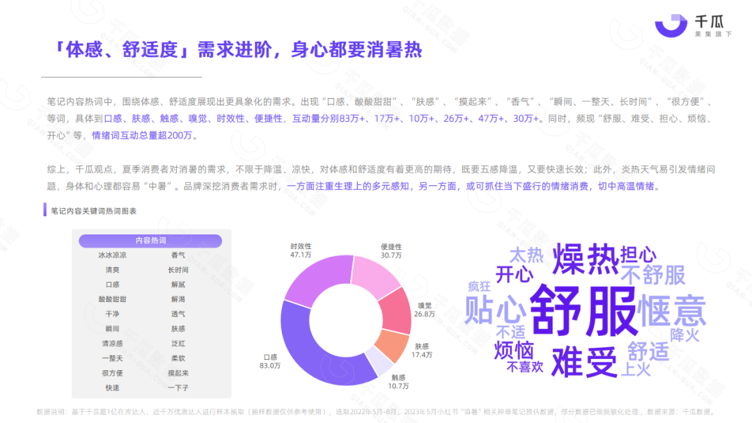 广告人干货库 2023夏季营销策略数据报告(小红书平台)-广告人干货库