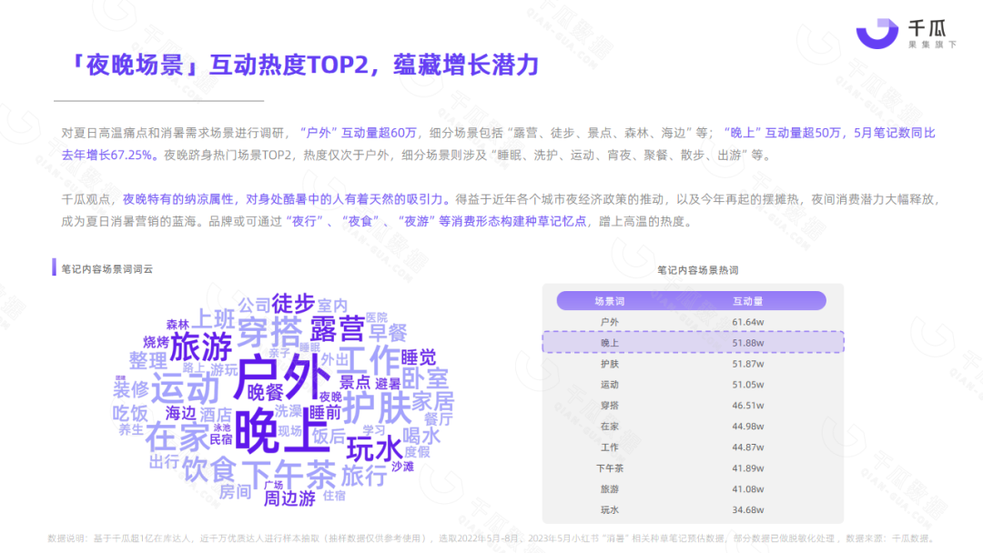 广告人干货库 2023夏季营销策略数据报告(小红书平台)-广告人干货库