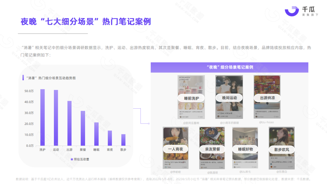 广告人干货库 2023夏季营销策略数据报告(小红书平台)-广告人干货库