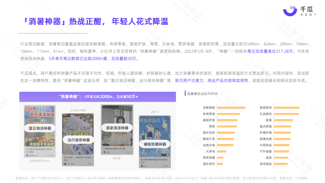 广告人干货库 2023夏季营销策略数据报告(小红书平台)-广告人干货库