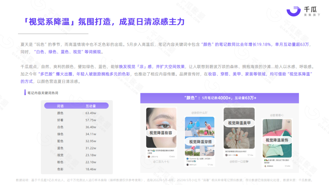 广告人干货库 2023夏季营销策略数据报告(小红书平台)-广告人干货库