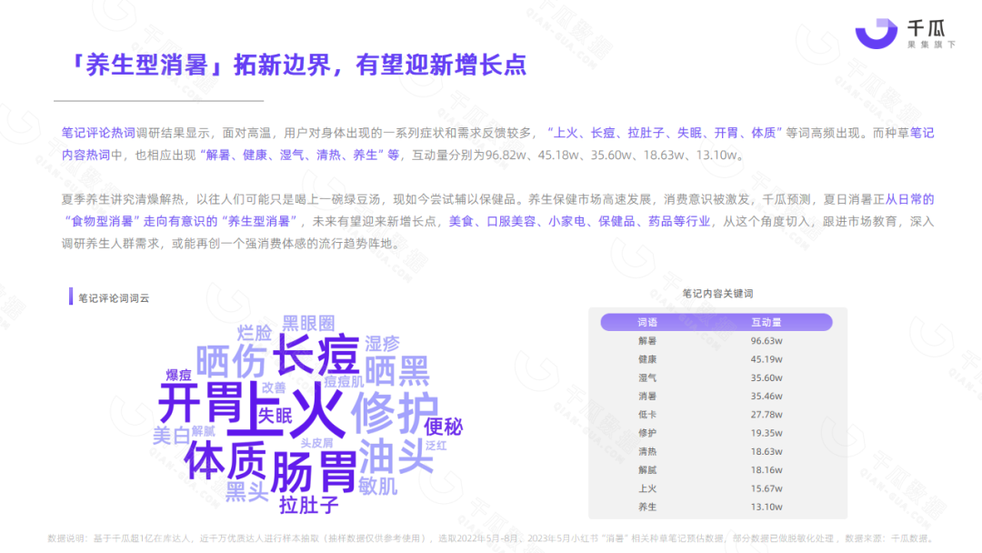 广告人干货库 2023夏季营销策略数据报告(小红书平台)-广告人干货库