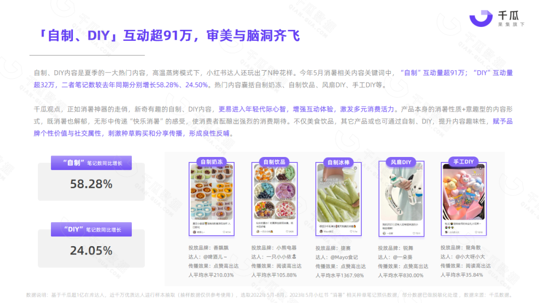 广告人干货库 2023夏季营销策略数据报告(小红书平台)-广告人干货库
