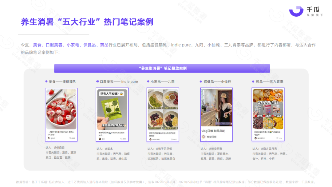 广告人干货库 2023夏季营销策略数据报告(小红书平台)-广告人干货库