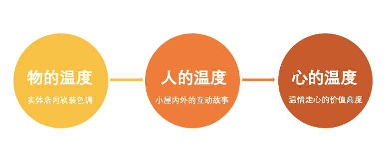 广告人干货库 优酸乳 X 优力丨不只网红产品,这次我们为品牌打造了一个网红地标-广告人干货库