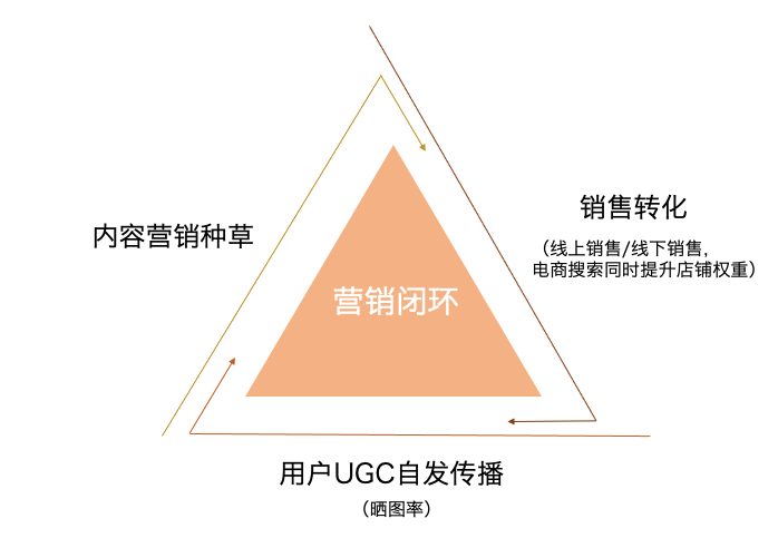 广告人干货库 QQ星 X 优力 | 从0到1,我们成为了被小红书官方看上的账号-广告人干货库
