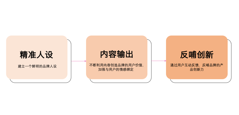 广告人干货库 QQ星 X 优力 | 从0到1,我们成为了被小红书官方看上的账号-广告人干货库