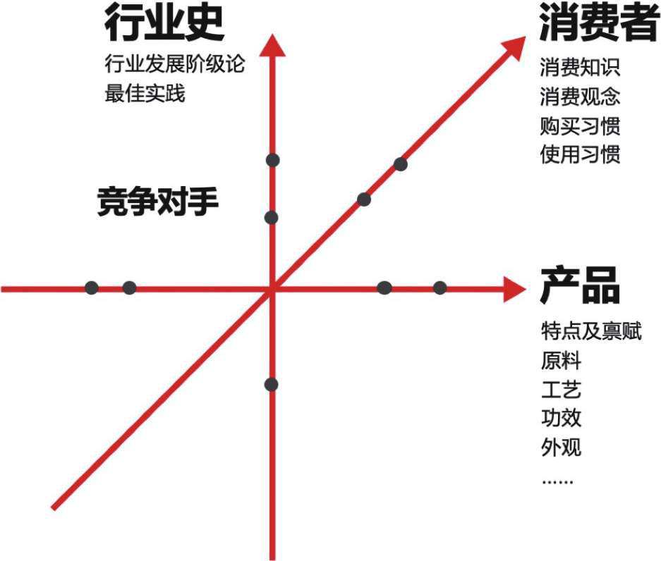 广告人干货库 广告人干货库
