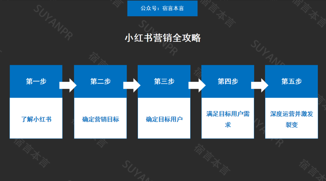 广告人干货库 广告人干货库
