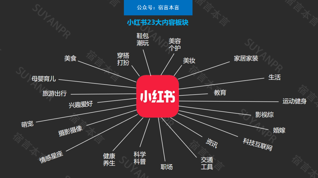 广告人干货库 广告人干货库