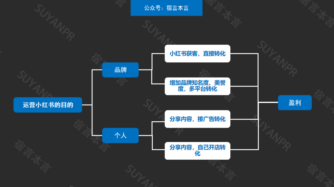 广告人干货库