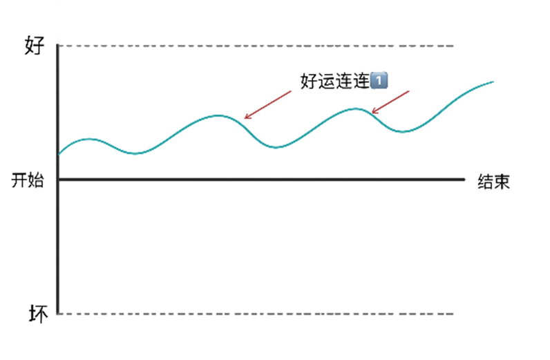 广告人干货库