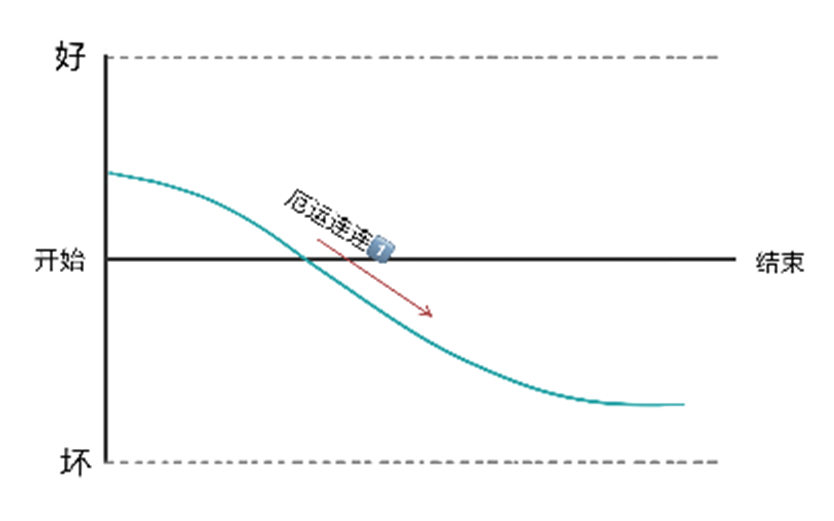 广告人干货库