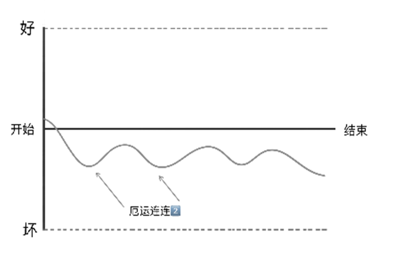 广告人干货库