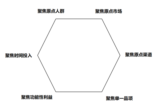 广告人干货库 广告人干货库