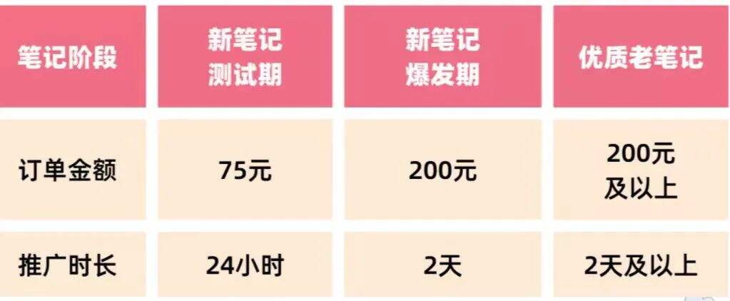 广告人干货库
