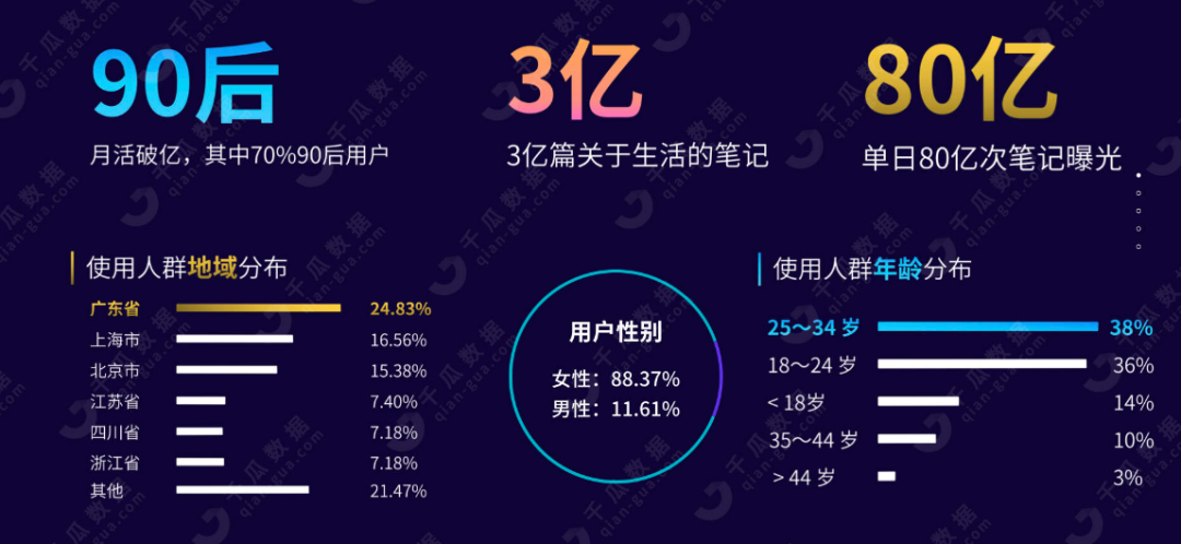 广告人干货库 广告人干货库