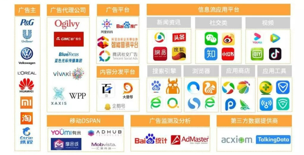 广告人干货库