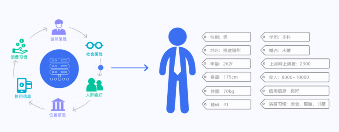 广告人干货库 广告人干货库