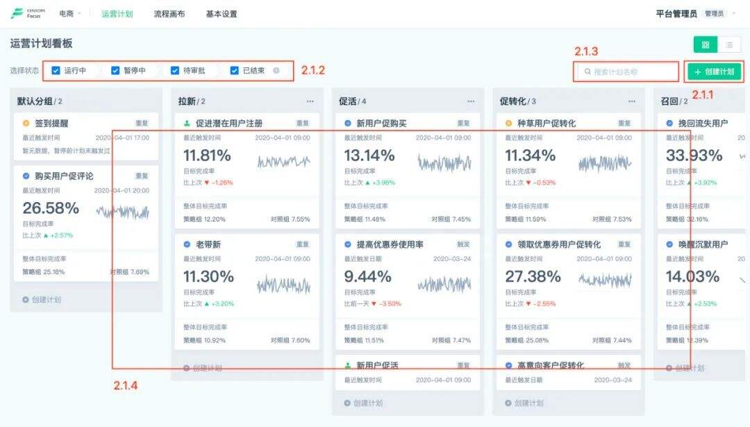 广告人干货库 什么是运营计划?-广告人干货库