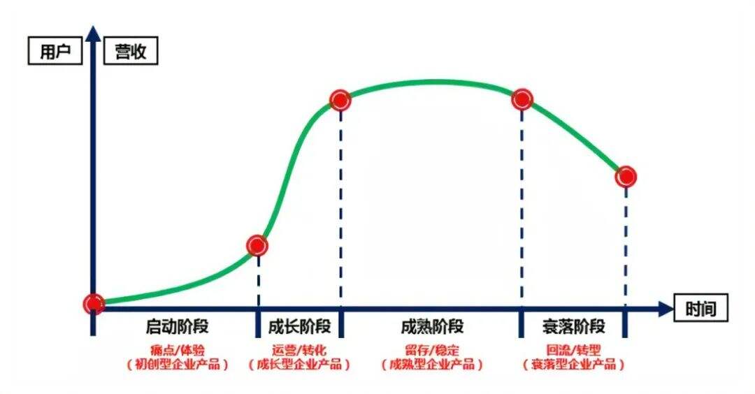 详细解析 | 信息流广告投放的四个阶段！-广告人干货库