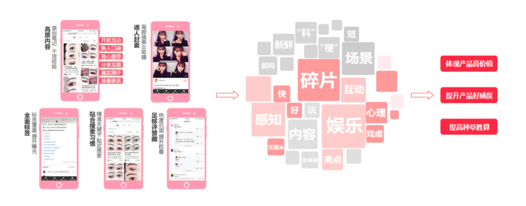广告人干货库 小红书投放笔记,有哪些形式?-广告人干货库