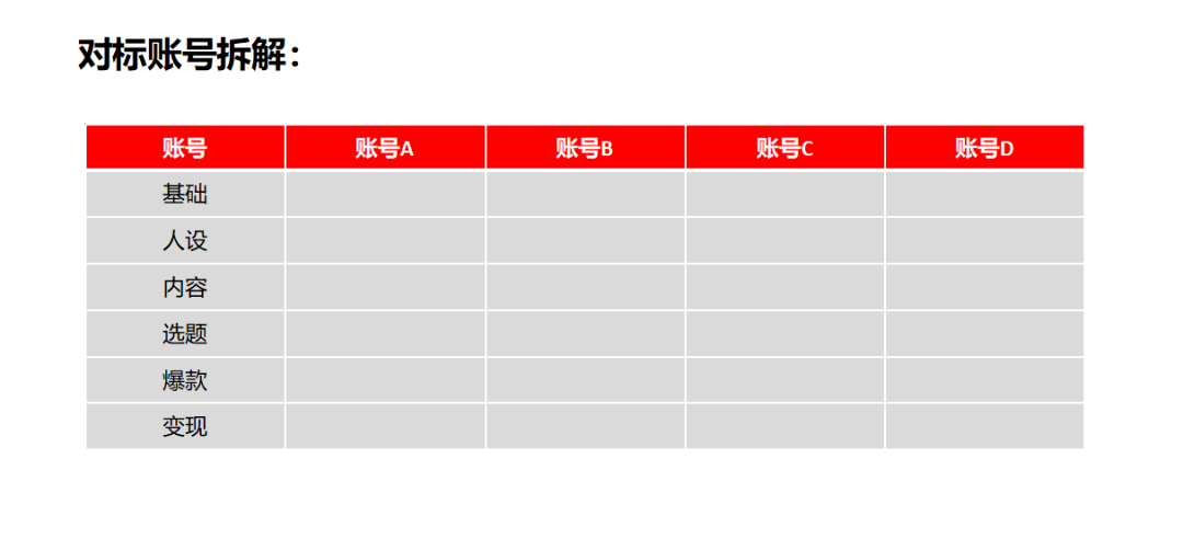 广告人干货库 如何做小红书对标账号分析?-广告人干货库