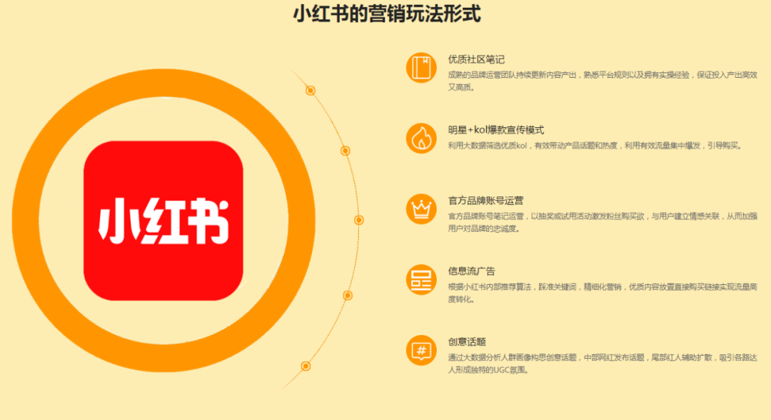小红书运营｜效果广告投放-广告人干货库