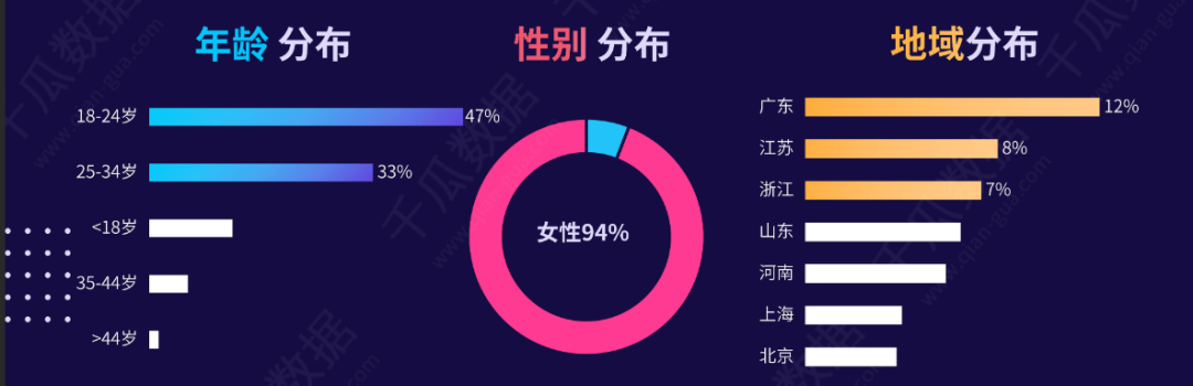 广告人干货库 小红书4大投放技巧!-广告人干货库