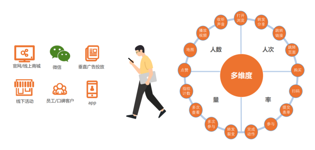 打工人，这些词你一定要学会！-广告人干货库