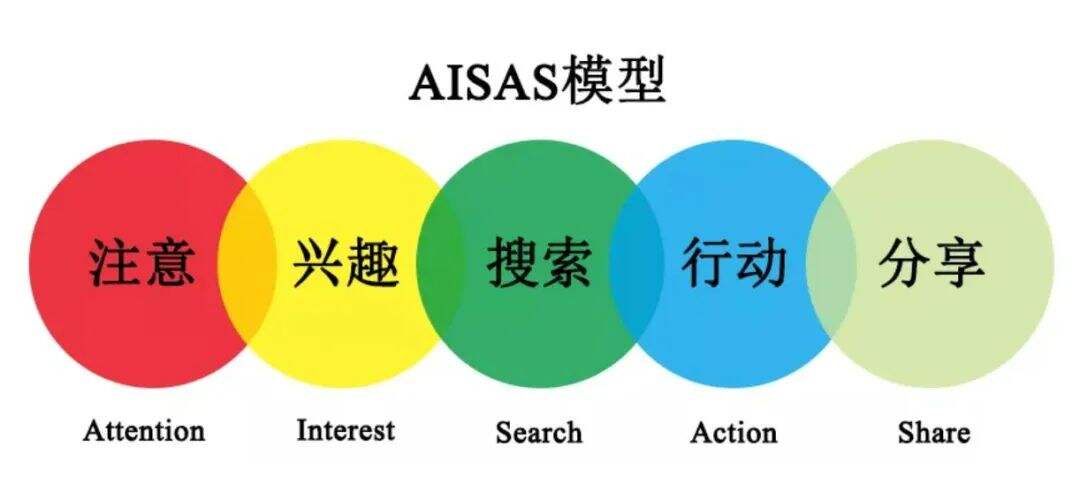 广告人干货库 品牌如何有效种草?-广告人干货库