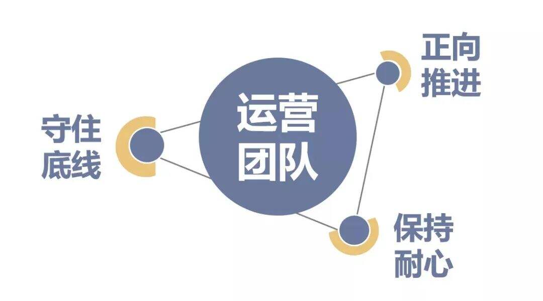 广告人干货库 7大热门运营岗位一文搞懂!-广告人干货库