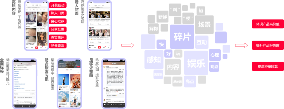 广告人干货库 小红书是如何猜到你的喜好?-广告人干货库
