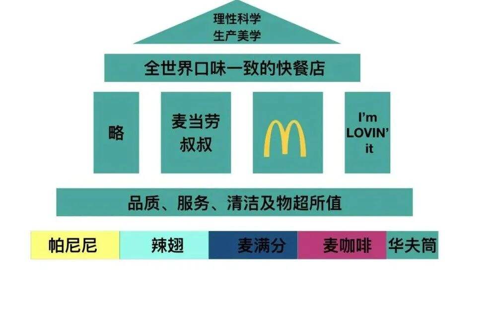 广告人干货库 构建品牌体系必须知道的两件事-广告人干货库