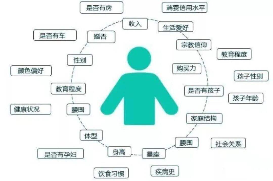 广告人干货库