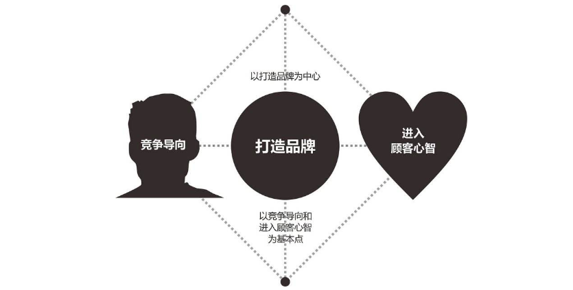 如何通过整合营销打造爆品，提升品牌？-广告人干货库