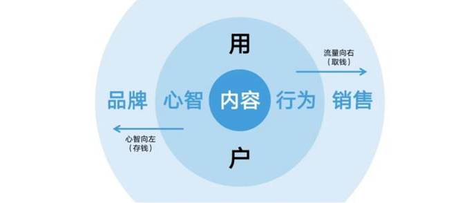 广告人干货库 广告人干货库
