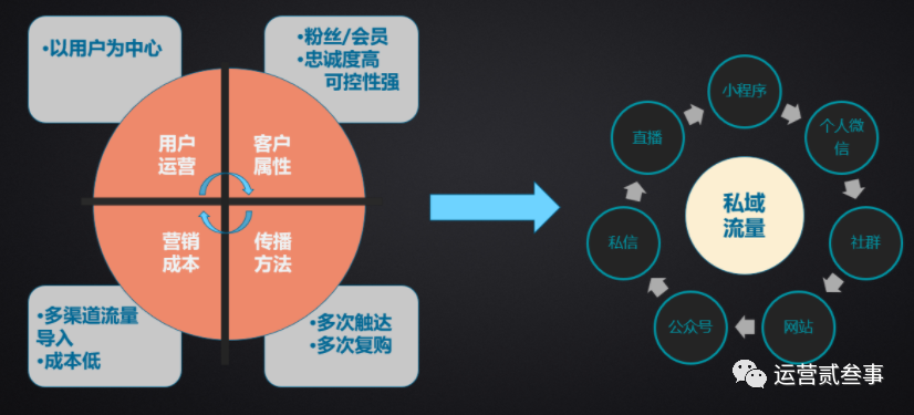 策划&传播必备名词解析！-广告人干货库